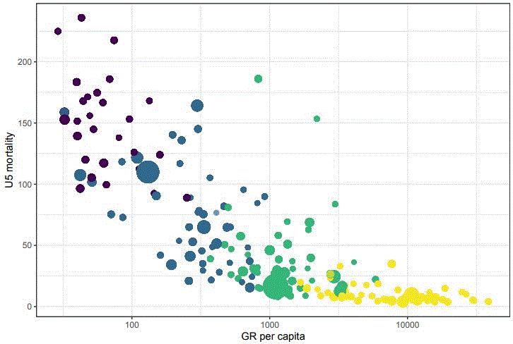 G-LIST (Global Lives improved and saved tool) - NHS Scotland - Global ...